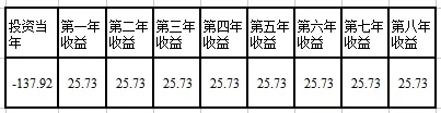 一文读懂如何评价储能项目的经济效益