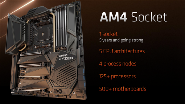 AMD Zen4 600系新主板来了！锐龙第一次换接口、SSD简直完美