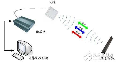 物联网点火，无线测试如何颠覆？