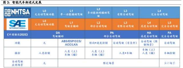 激光雷达行业深度研究：市场空间、技术路线及产业链拆解
