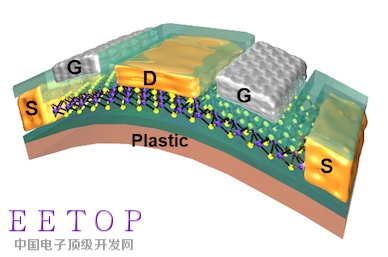 MoS2单分子层造就GHz晶体管