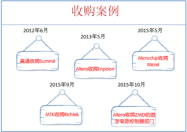 电源管理IC在物联网需求下的应变之道