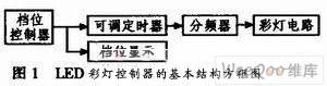 基于TTL电路的LED可调彩灯控制器设计