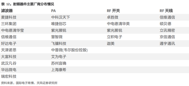 市场要闻｜射频前端龙头卓胜微拟在无锡建厂，向模组化拓展加速国产替代