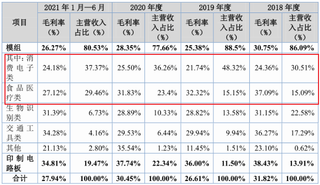 则成电子：FPC模组代工厂，高度依赖大客户，5年零增长