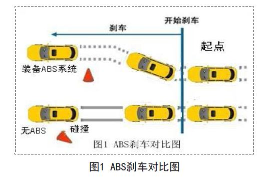 汽车电子控制技术在汽车安全领域的应用