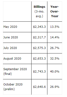 北美半导体设备行业2020年10月账单