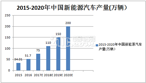 在未来，无线充电与电动汽车更配吗？