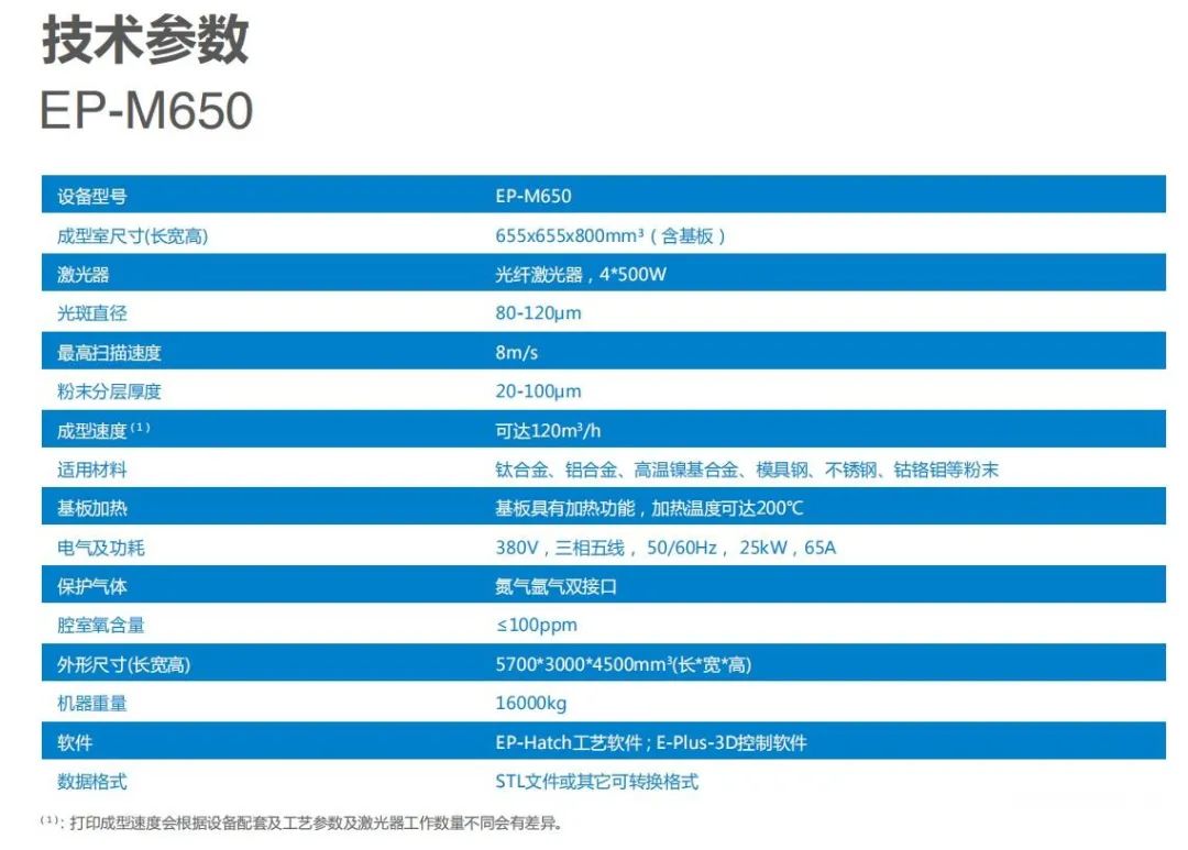 “激光选区熔化成形设备”大订单！易加三维中标3台四激光600mm大尺寸设备