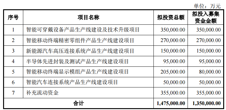 【扩产】晶圆厂扩产热潮继续：洁净室工程行业率先受益;国际IDM率先将车用MOSFET、IGBT迁至12英寸产线