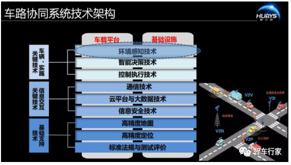 毫米波雷达在车路协同系统中的应用研究