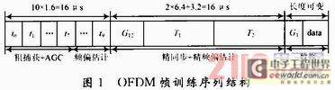 一种应用于OFDM系统中的符号精确定时算法的FPGA实现