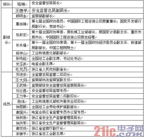 工信部官员进入动车事故调查组和专家组