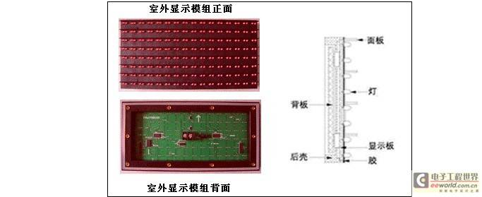 LED显示屏模组解析