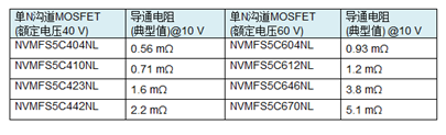 安森美半导体助力汽车朝电气化及智能化发展