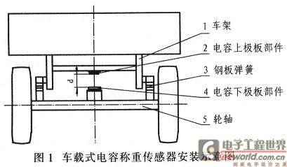 基于AD7891的车辆称重采集系统设计