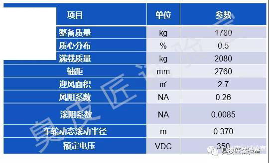 CLTC对新能源三合一电驱动系统的影响浅析 (二)