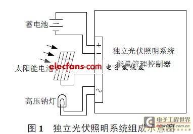 独立光伏照明中的能量管理研究
