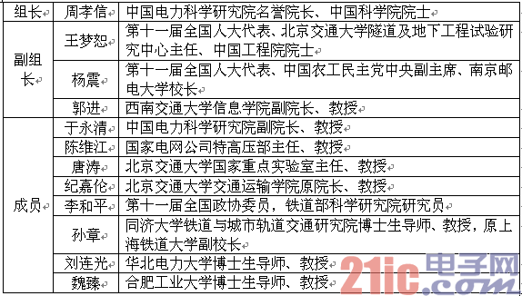 工信部官员进入动车事故调查组和专家组