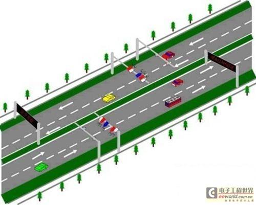 车牌识别在高速公路超速布控系统的应用