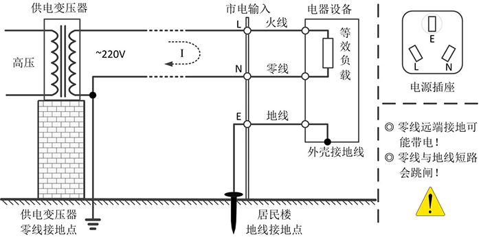 用ZDS2022如何安全测量市电？