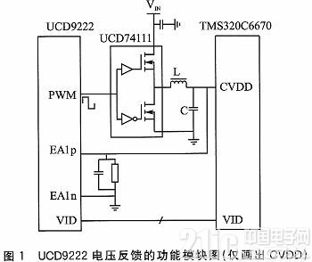 高性能多核DSP的电源方案设计与调试