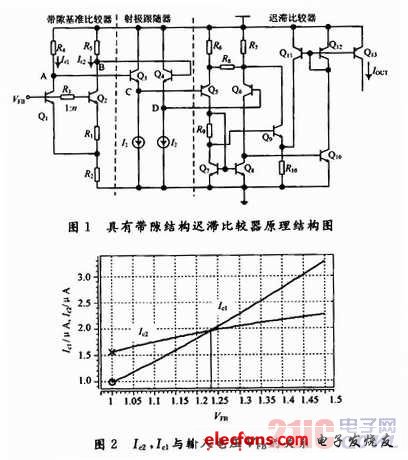 具有带隙结构的迟滞比较器电路设计方案