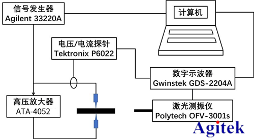 高压放大器ATA-4052在压电陶瓷大功率测试系统中的应用