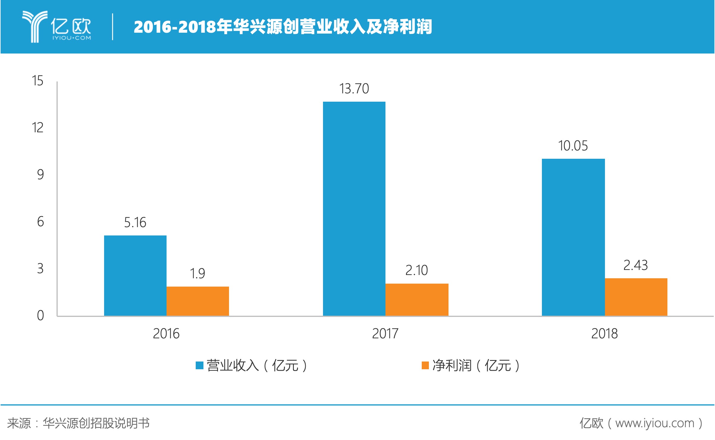 面板检测隐形冠军，华兴源创如何进军半导体？