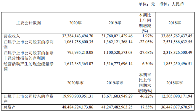年收300亿 量产400G硅光模块，亨通多项破纪录