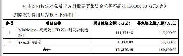 干照光电拟定增募15亿元投入LED芯片研发，前三季度亏损扩大