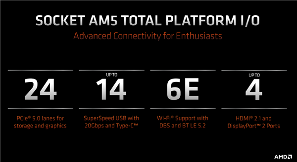 AMD Zen4 600系新主板来了！锐龙第一次换接口、SSD简直完美