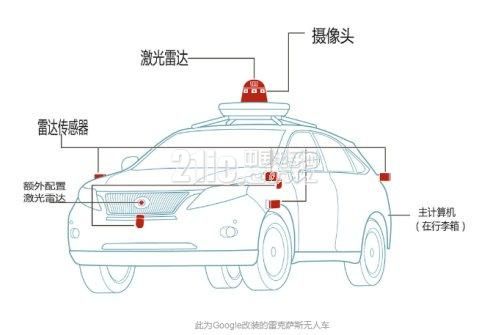 智能汽车市场分析及无人驾驶汽车技术深度解读