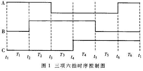 基于GAL器件的步进电机控制器的研究与设计