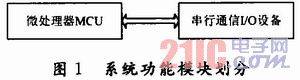 FPGA实现UART和MCU一体化设计