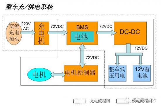 新能源汽车技术7-新能源汽车的充电系统