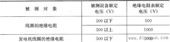 绝缘电阻表的挑选办法