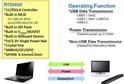 大联大友尚推出Realtek Type-C快充电源解决方案