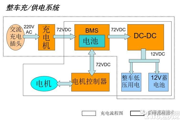 新能源汽车技术7-新能源汽车的充电系统