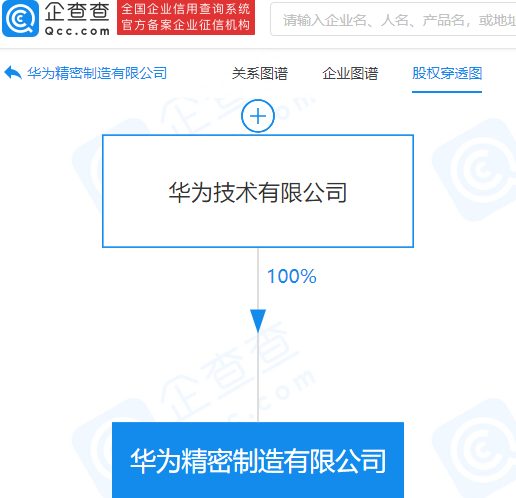 华为6亿元成立精密制造公司 含半导体分立器件制造