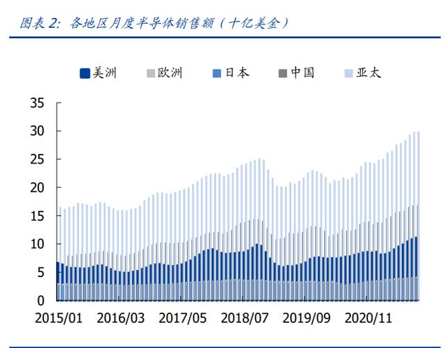 半导体行业137页深度研究：2022景气延续，重点关注平台扩张