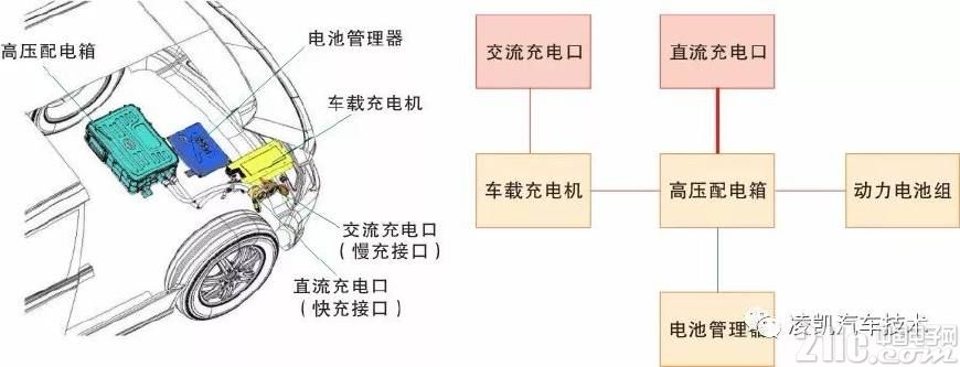 新能源汽车技术7-新能源汽车的充电系统
