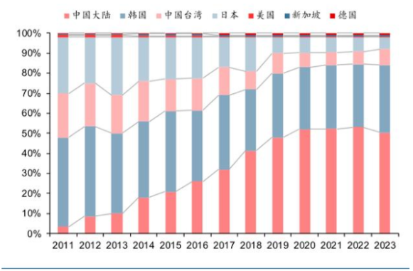 新材料情报NMT | 聚焦 | 掩膜版国产化领军者 清溢光电加速国产化进程