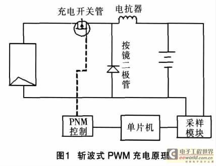 基于脉冲宽度调制技术的太阳能充电控制系统