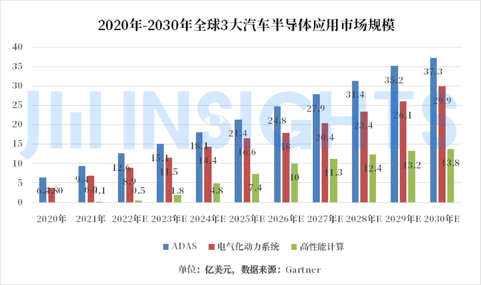 集微咨询：汽车将成MOSFET最大应用市场，本土龙头组团拉开国产替代序幕