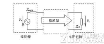 低通EMI滤波器中的几点关键设计考虑