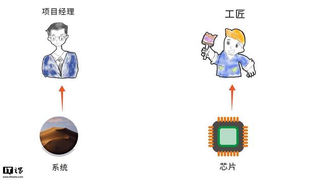一文看懂苹果 Rosetta 2 技术原理： “翻译”有点本事