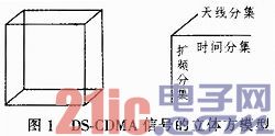 基于PARAFAC模型的新型DS-CDMA盲接收机