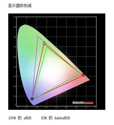 泰坦军团C49SH加宽显示器色域、灰阶测评