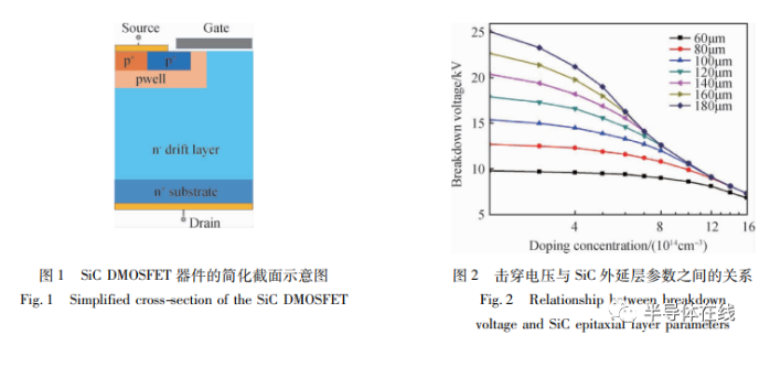 新一代 SiC 功率 MOSFET 器件研究进展